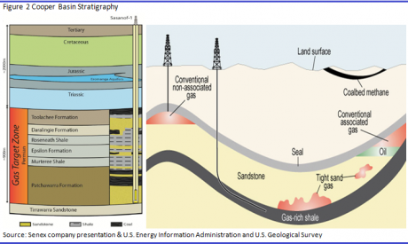 Graph for Exploding shale